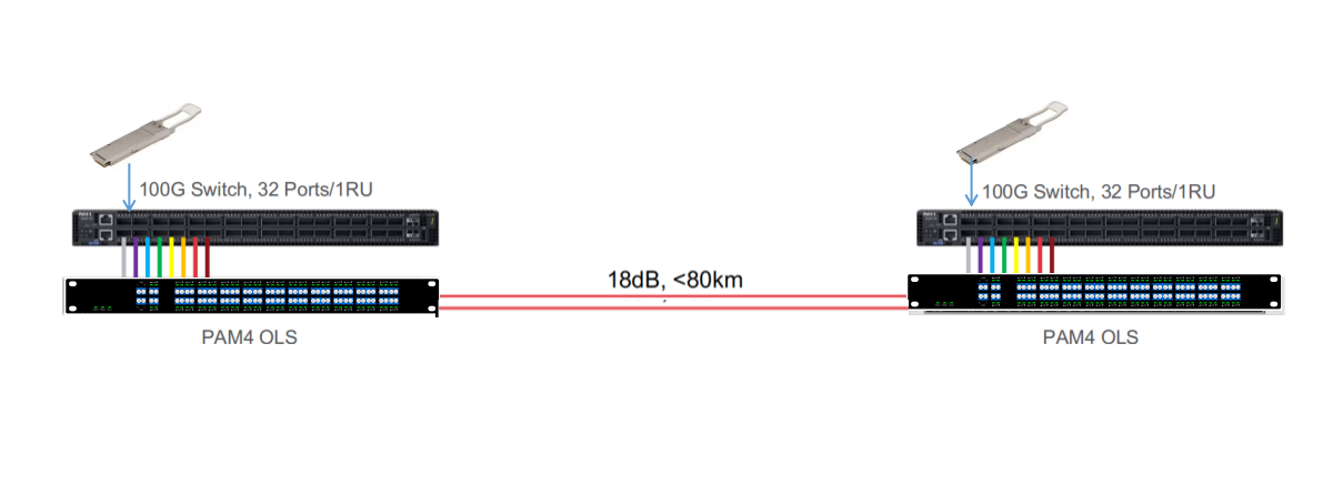 100G PAM4 DWDM 80KM solution.png