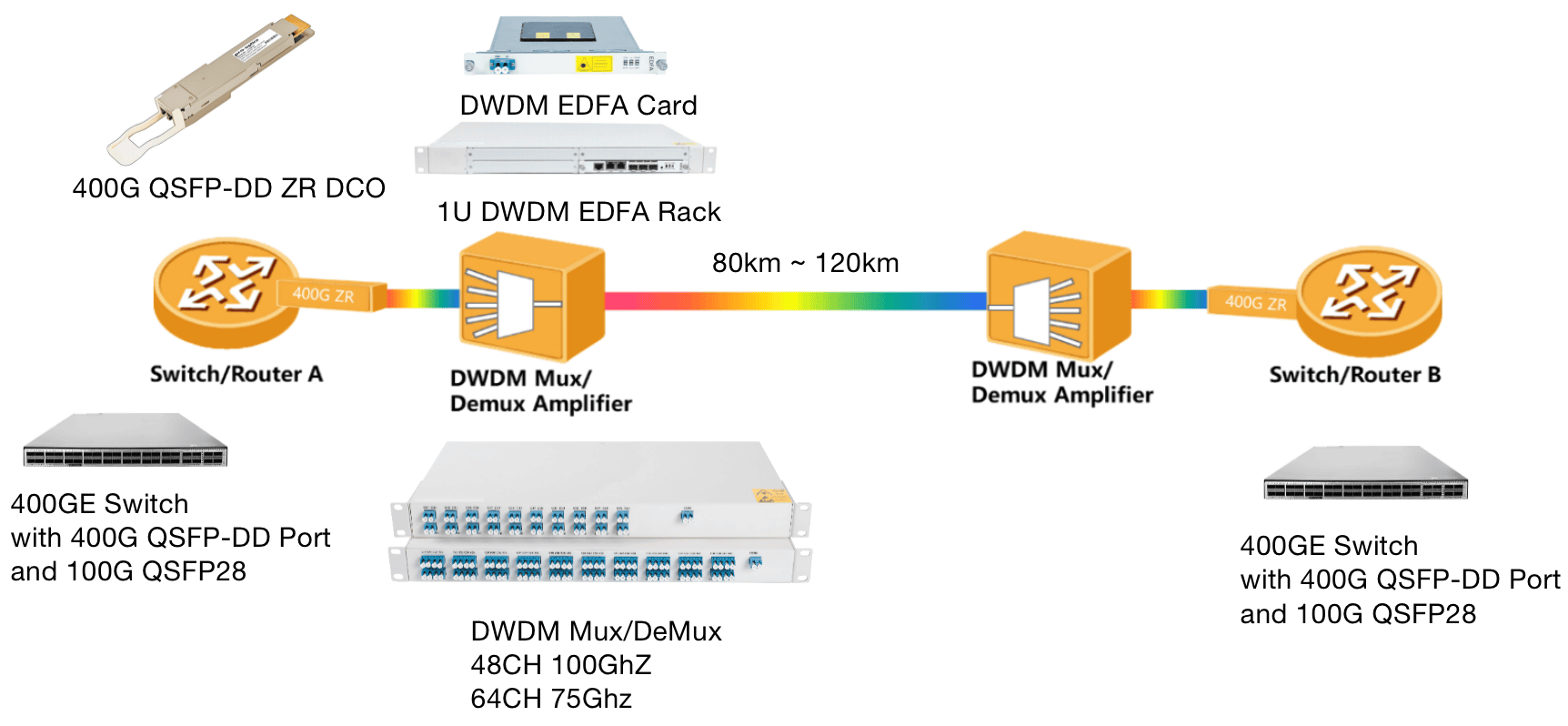 400G QSFP-DD DCO ZR.png