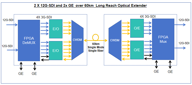 12G-SDI OVER 60km 2.png