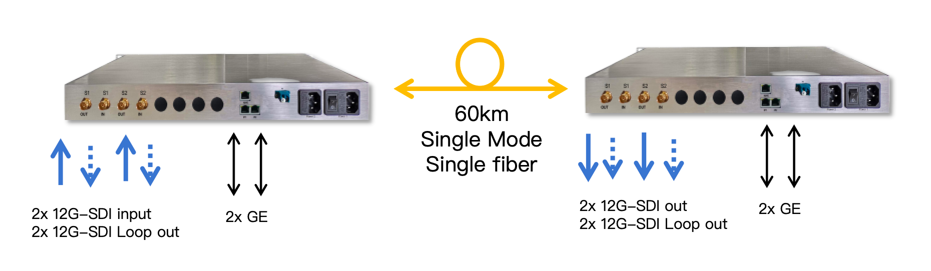 12G-SDI OVER 60KM.png